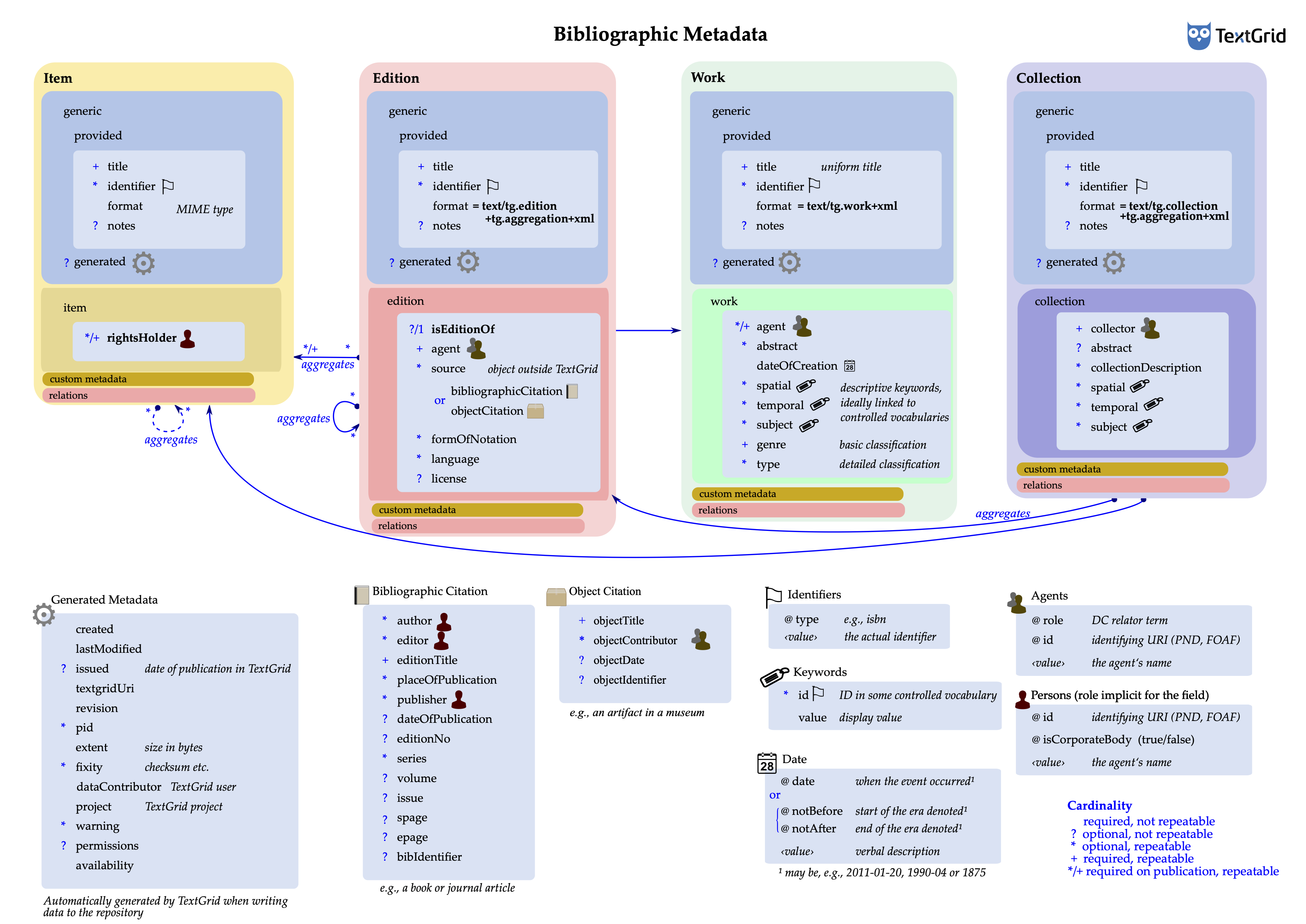 Metadata-Cheatsheet